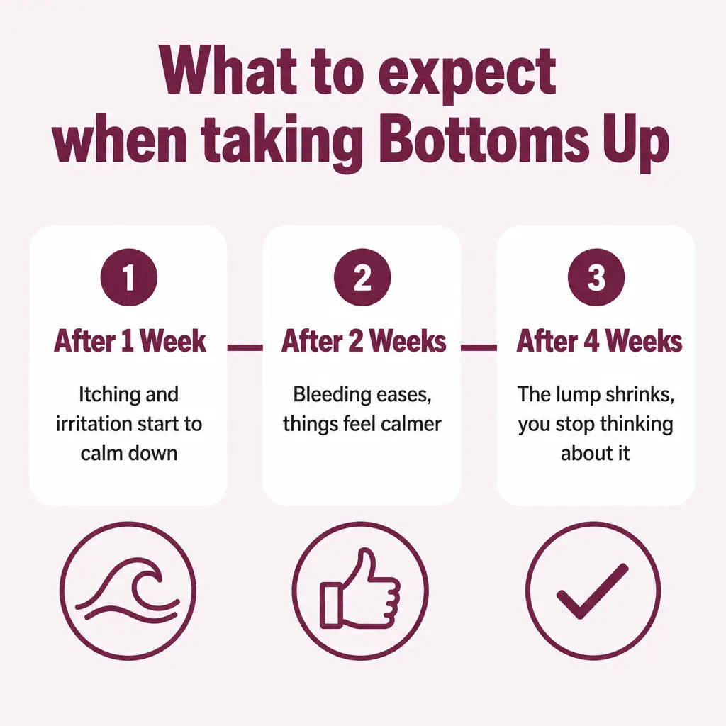 Bottoms Up™ H Formula